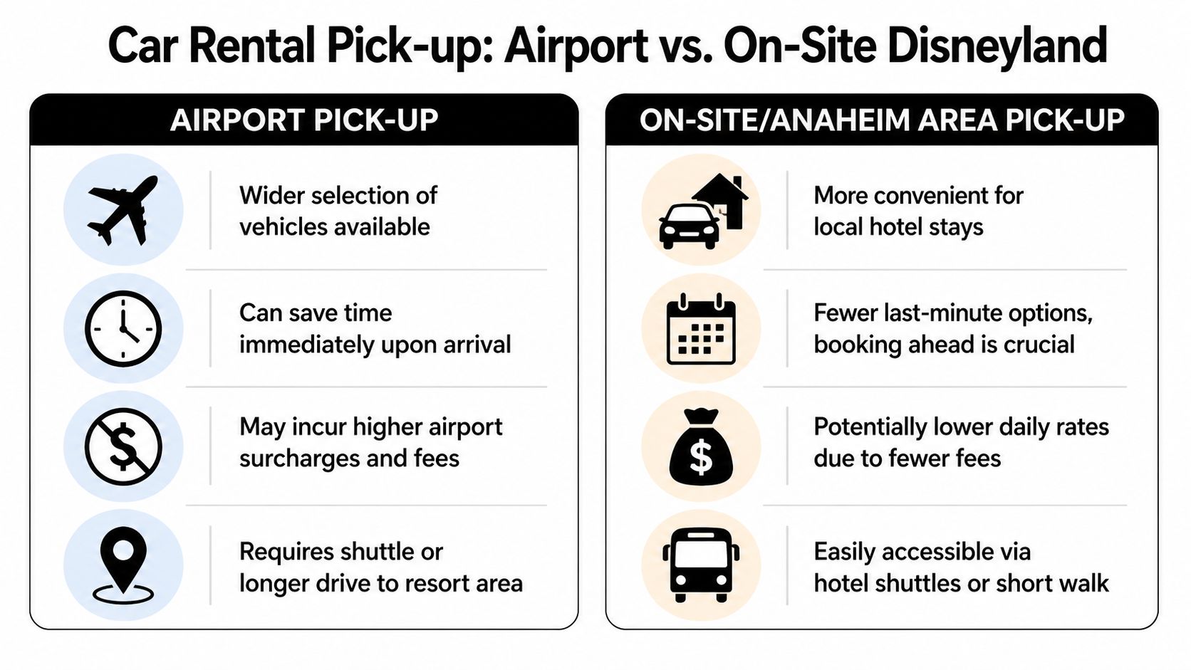 A comparison infographic detailing the pros and cons of picking up a rental car at an airport versus Disneyland.