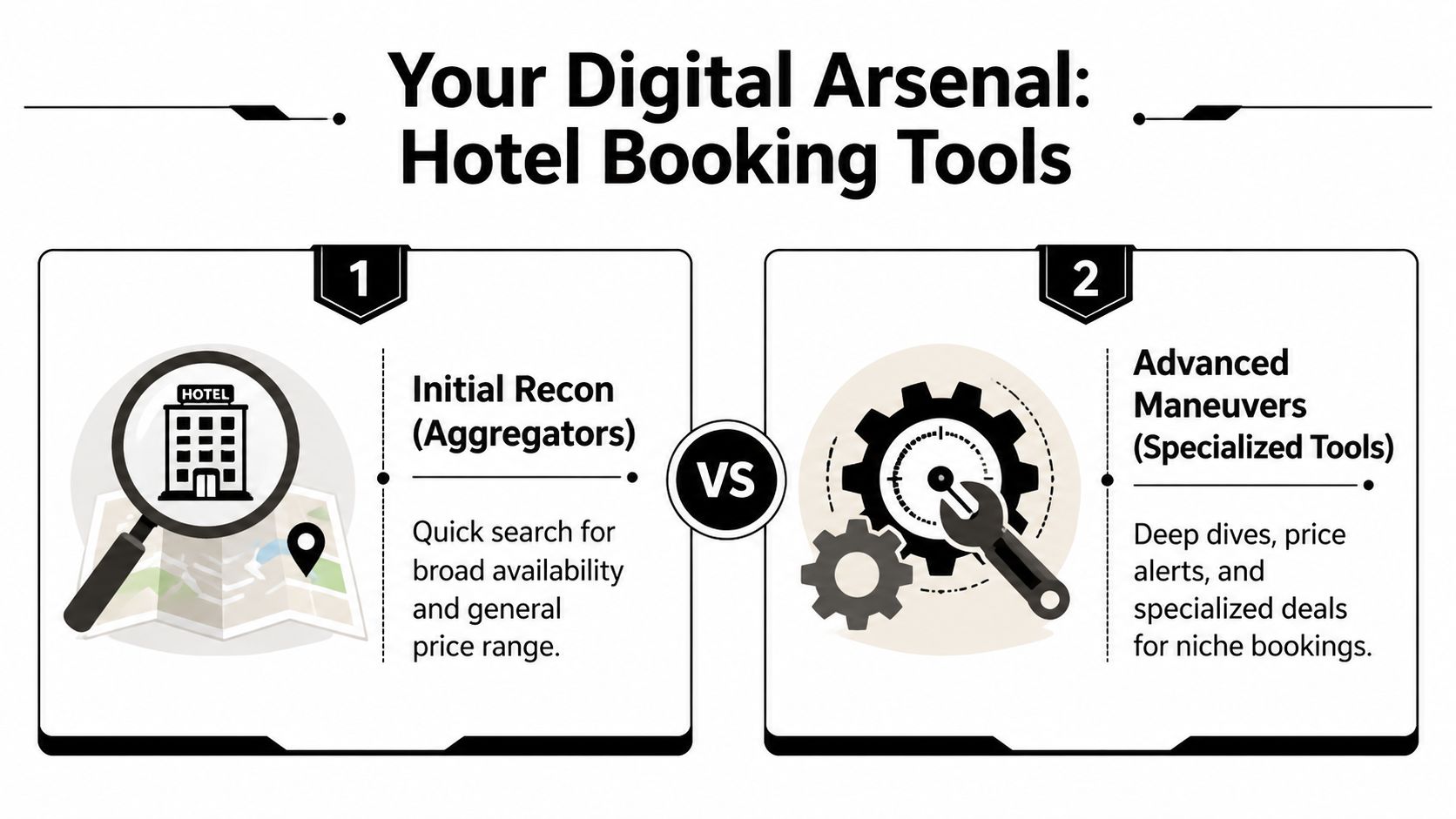 A comparison chart showing how to use hotel booking aggregators and specialized tools for travel planning.