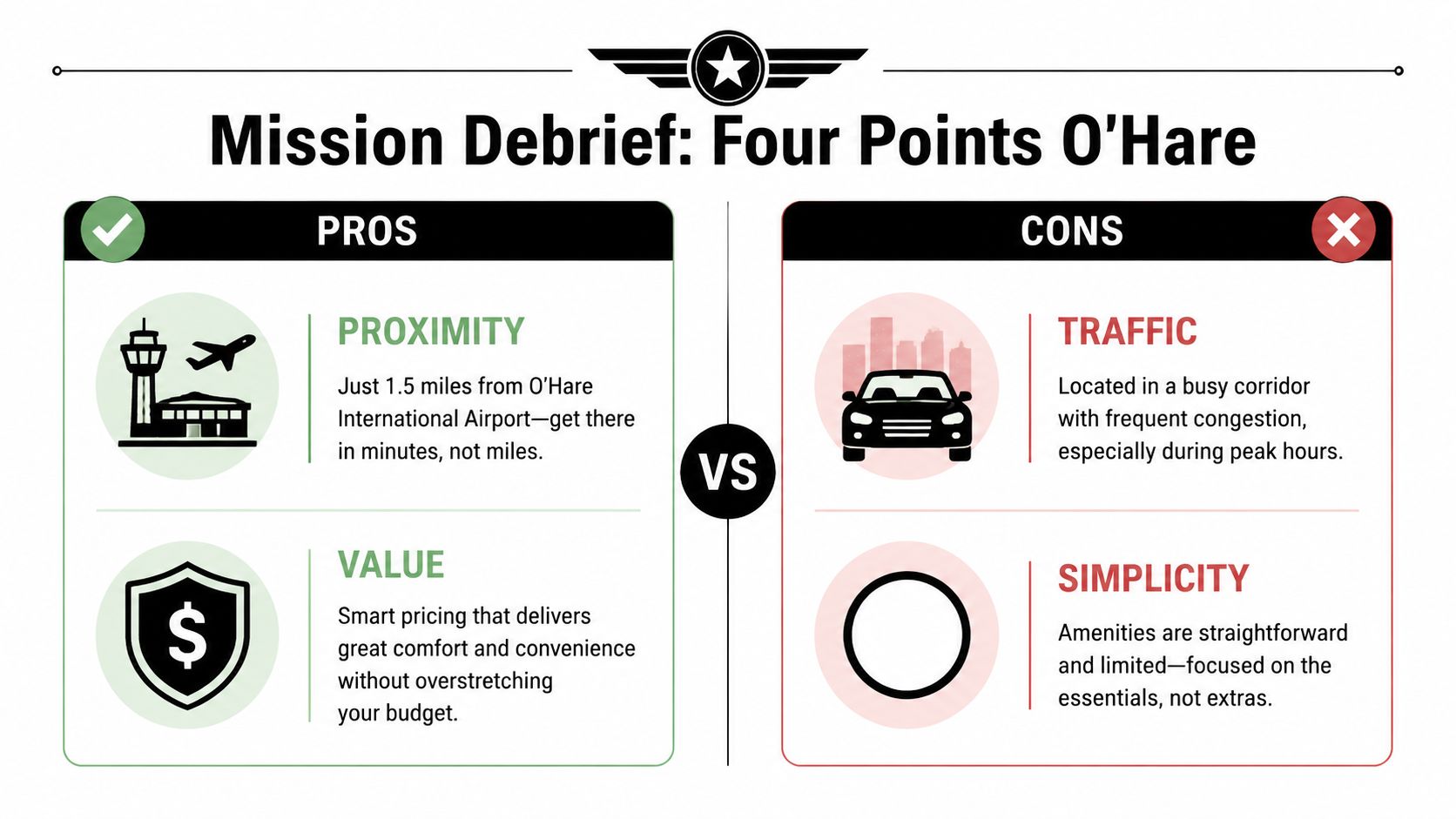 A pros and cons infographic comparing the Four Points by Sheraton Chicago O'Hare hotel experience.
