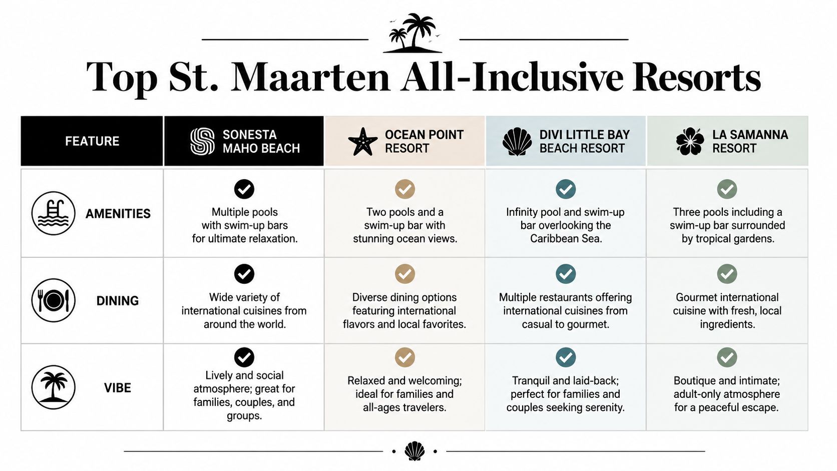 A comparison chart of top all-inclusive resorts in St. Maarten, highlighting their unique amenities, dining, and atmosphere.