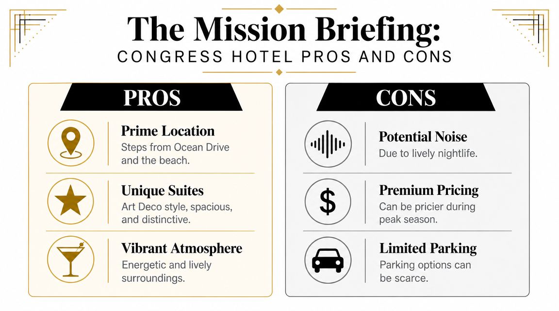 A mission briefing infographic outlining the pros and cons of staying at the Congress Hotel South Beach.