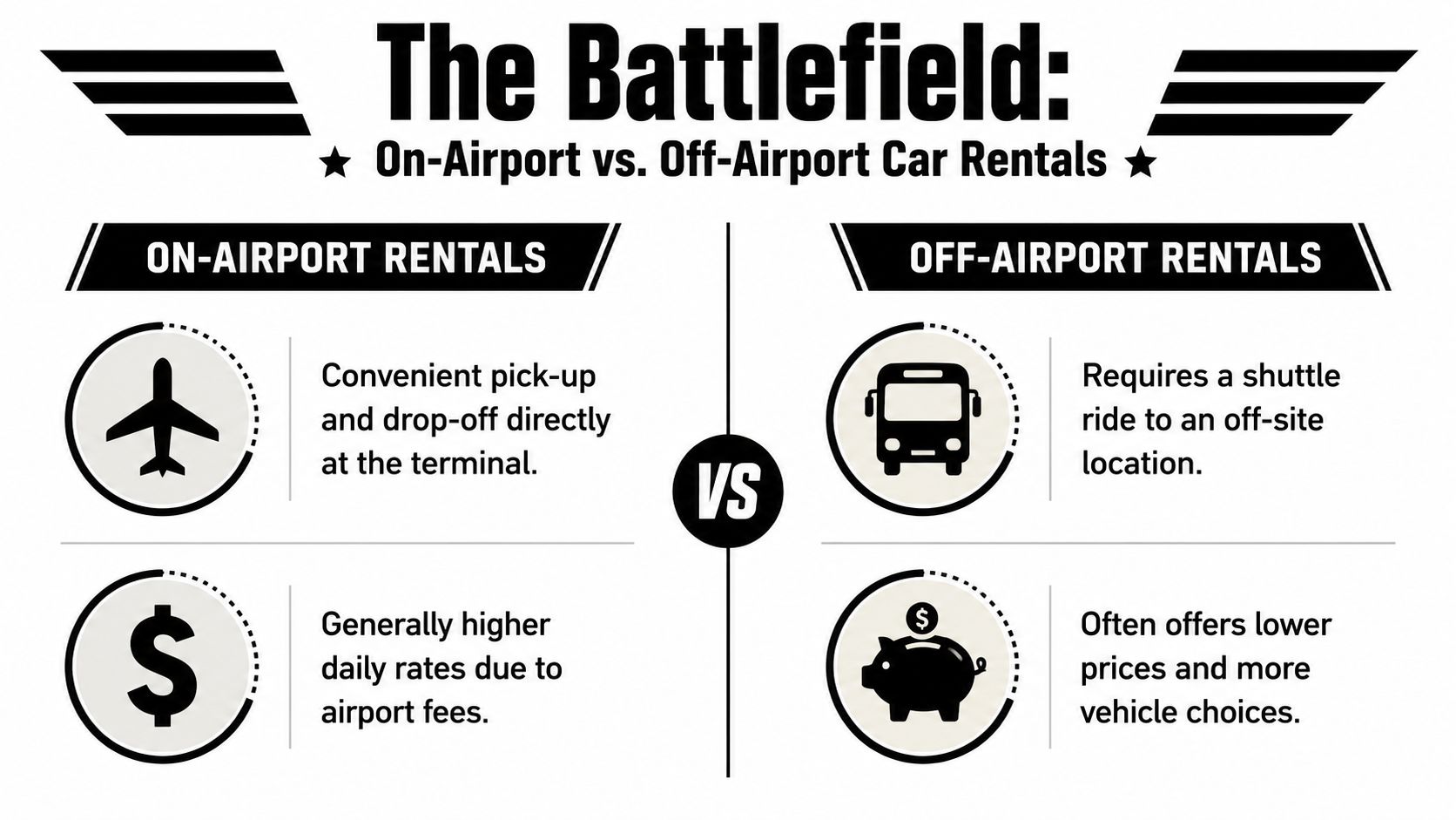 A comparison infographic between on-airport and off-airport car rental services highlighting convenience and cost factors.