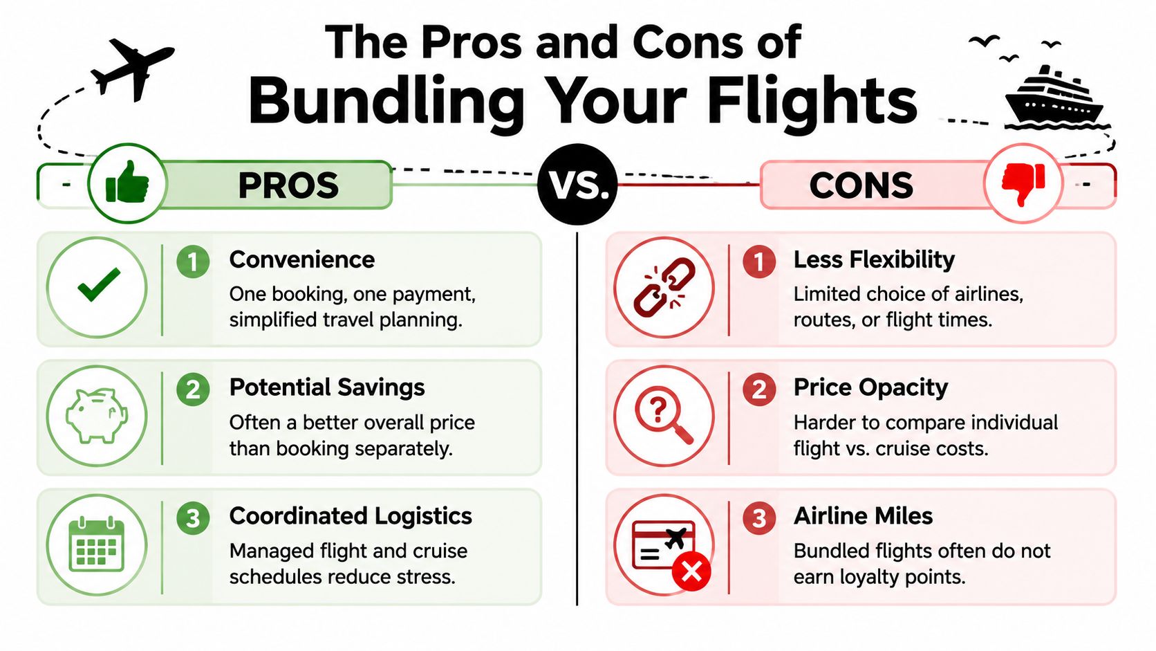 An infographic comparing the pros and cons of bundling flight and cruise bookings for travelers.