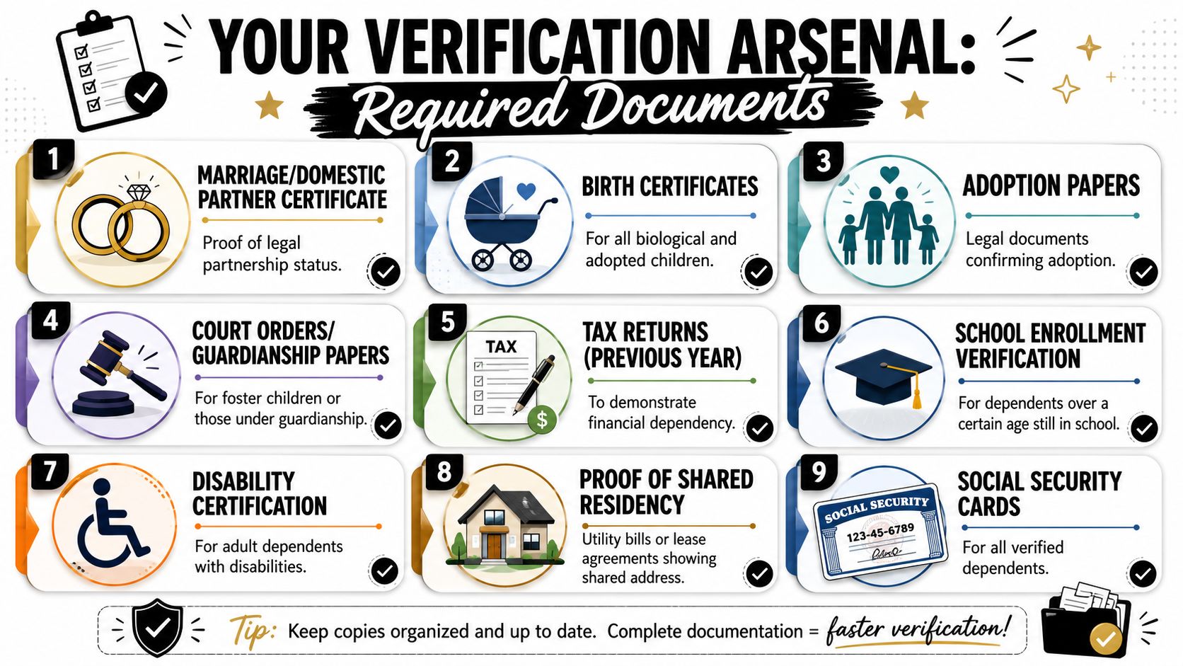 An infographic titled Your Verification Arsenal listing nine required documents for dependent eligibility verification purposes.