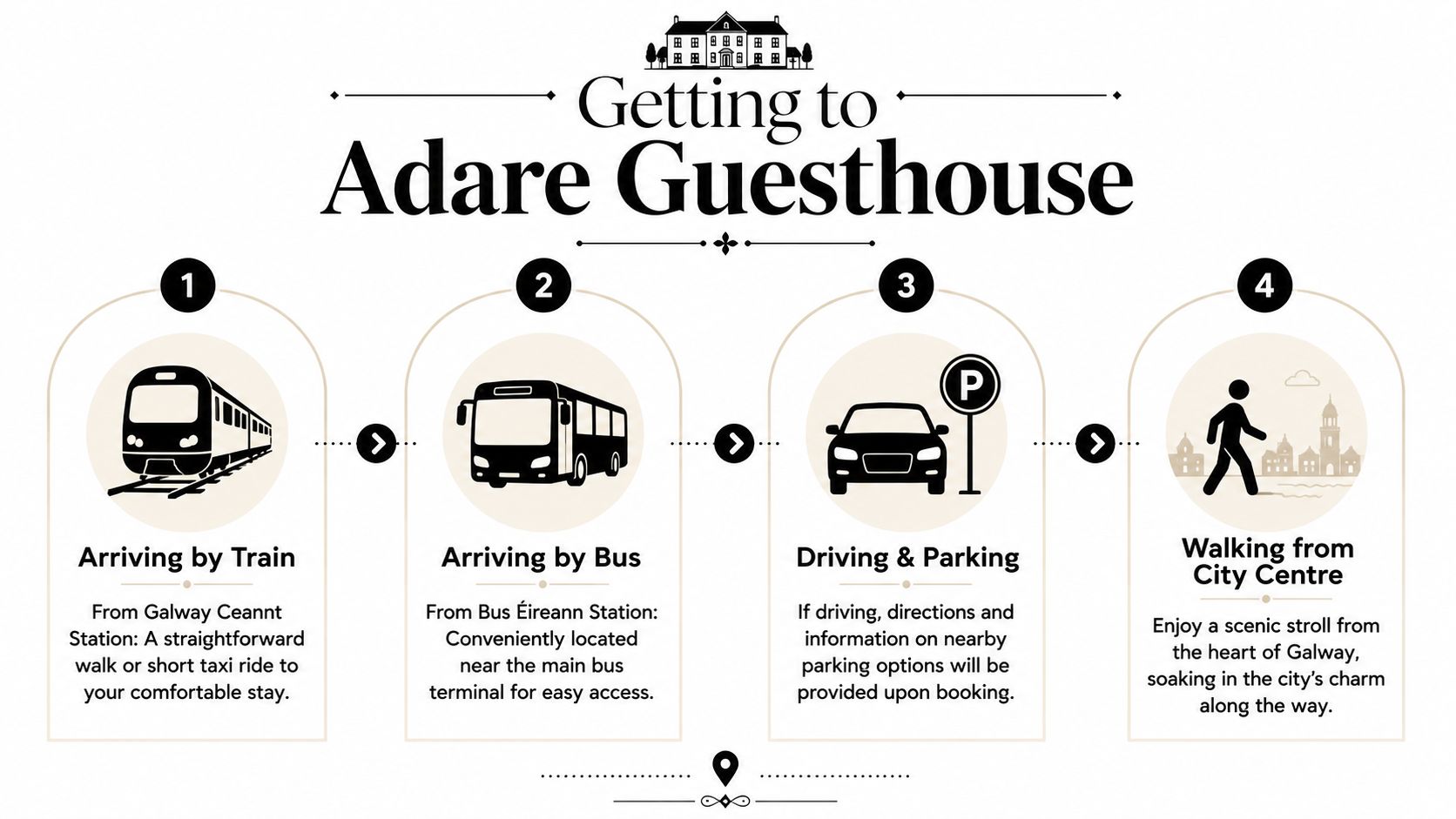 An infographic detailing four different methods of travel to reach Adare Guesthouse located in Galway city.